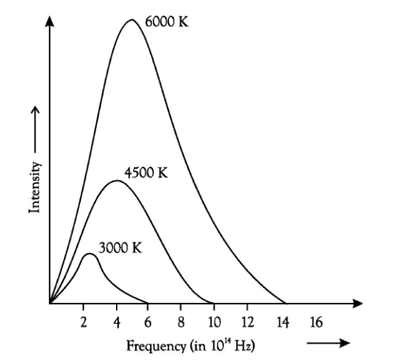 Java + DSA Interview Questions (2026-2027)